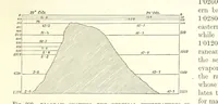 An illustration from Our Earth and its Story: a popular treatise on physical geography. Edited by R. Brown. With ... coloured plates and maps, etc (1887)