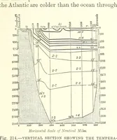 Picture 212 of 279 from Our Earth and its Story: a popular treatise on physical geography. Edited by R. Brown. With ... coloured plates and maps, etc (1887), leaf 261