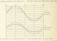 Picture 215 of 279 from Our Earth and its Story: a popular treatise on physical geography. Edited by R. Brown. With ... coloured plates and maps, etc (1887), leaf 274