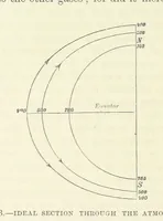 Picture 240 of 279 from Our Earth and its Story: a popular treatise on physical geography. Edited by R. Brown. With ... coloured plates and maps, etc (1887), leaf 328