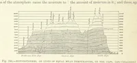 Picture 241 of 279 from Our Earth and its Story: a popular treatise on physical geography. Edited by R. Brown. With ... coloured plates and maps, etc (1887), leaf 332