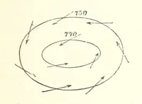 An illustration from Our Earth and its Story: a popular treatise on physical geography. Edited by R. Brown. With ... coloured plates and maps, etc (1887)