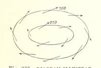 Picture 260 of 279 from Our Earth and its Story: a popular treatise on physical geography. Edited by R. Brown. With ... coloured plates and maps, etc (1887), leaf 365