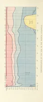 Picture 270 of 279 from Our Earth and its Story: a popular treatise on physical geography. Edited by R. Brown. With ... coloured plates and maps, etc (1887), leaf 392