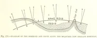 Picture 275 of 279 from Our Earth and its Story: a popular treatise on physical geography. Edited by R. Brown. With ... coloured plates and maps, etc (1887), leaf 399