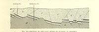 An illustration from Our Earth and its Story: a popular treatise on physical geography. Edited by R. Brown. With ... coloured plates and maps, etc (1893)