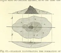Picture 52 of 418 from Our Earth and its Story: a popular treatise on physical geography. Edited by R. Brown. With ... coloured plates and maps, etc (1893), leaf 137