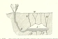 An illustration from Our Earth and its Story: a popular treatise on physical geography. Edited by R. Brown. With ... coloured plates and maps, etc (1893)