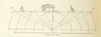 An illustration from Our Earth and its Story: a popular treatise on physical geography. Edited by R. Brown. With ... coloured plates and maps, etc (1893)