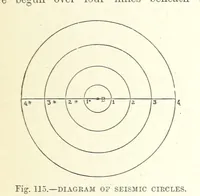 An illustration from Our Earth and its Story: a popular treatise on physical geography. Edited by R. Brown. With ... coloured plates and maps, etc (1893)