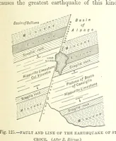 Picture 107 of 418 from Our Earth and its Story: a popular treatise on physical geography. Edited by R. Brown. With ... coloured plates and maps, etc (1893), leaf 285