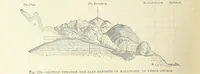 Picture 114 of 418 from Our Earth and its Story: a popular treatise on physical geography. Edited by R. Brown. With ... coloured plates and maps, etc (1893), leaf 308