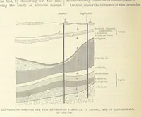 An illustration from Our Earth and its Story: a popular treatise on physical geography. Edited by R. Brown. With ... coloured plates and maps, etc (1893)