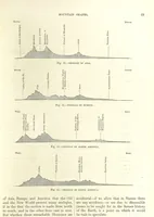 Picture 21 of 418 from Our Earth and its Story: a popular treatise on physical geography. Edited by R. Brown. With ... coloured plates and maps, etc (1893), leaf 67