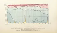 An illustration from Our Earth and its Story: a popular treatise on physical geography. Edited by R. Brown. With ... coloured plates and maps, etc (1893)