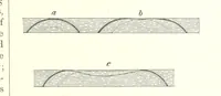 An illustration from Our Earth and its Story: a popular treatise on physical geography. Edited by R. Brown. With ... coloured plates and maps, etc (1893)