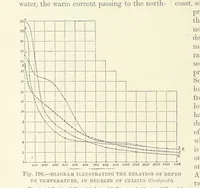 An illustration from Our Earth and its Story: a popular treatise on physical geography. Edited by R. Brown. With ... coloured plates and maps, etc (1893)