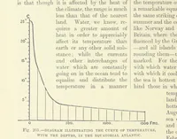 An illustration from Our Earth and its Story: a popular treatise on physical geography. Edited by R. Brown. With ... coloured plates and maps, etc (1893)