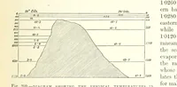 An illustration from Our Earth and its Story: a popular treatise on physical geography. Edited by R. Brown. With ... coloured plates and maps, etc (1893)
