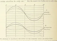An illustration from Our Earth and its Story: a popular treatise on physical geography. Edited by R. Brown. With ... coloured plates and maps, etc (1893)