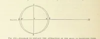 An illustration from Our Earth and its Story: a popular treatise on physical geography. Edited by R. Brown. With ... coloured plates and maps, etc (1893)