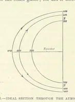 An illustration from Our Earth and its Story: a popular treatise on physical geography. Edited by R. Brown. With ... coloured plates and maps, etc (1893)