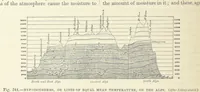 An illustration from Our Earth and its Story: a popular treatise on physical geography. Edited by R. Brown. With ... coloured plates and maps, etc (1893)