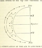 An illustration from Our Earth and its Story: a popular treatise on physical geography. Edited by R. Brown. With ... coloured plates and maps, etc (1893)