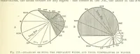 An illustration from Our Earth and its Story: a popular treatise on physical geography. Edited by R. Brown. With ... coloured plates and maps, etc (1893)