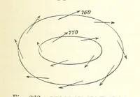 An illustration from Our Earth and its Story: a popular treatise on physical geography. Edited by R. Brown. With ... coloured plates and maps, etc (1893)