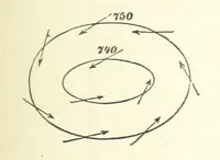 An illustration from Our Earth and its Story: a popular treatise on physical geography. Edited by R. Brown. With ... coloured plates and maps, etc (1893)