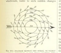 An illustration from Our Earth and its Story: a popular treatise on physical geography. Edited by R. Brown. With ... coloured plates and maps, etc (1893)