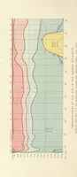 An illustration from Our Earth and its Story: a popular treatise on physical geography. Edited by R. Brown. With ... coloured plates and maps, etc (1893)