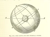 An illustration from Our Earth and its Story: a popular treatise on physical geography. Edited by R. Brown. With ... coloured plates and maps, etc (1893)