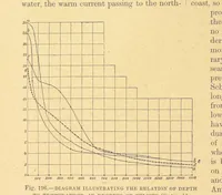 An illustration from Our Earth and its Story: a popular treatise on physical geography. Edited by R. Brown. With ... coloured plates and maps, etc (1899)