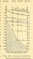 An illustration from Our Earth and its Story: a popular treatise on physical geography. Edited by R. Brown. With ... coloured plates and maps, etc (1899)