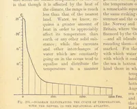 An illustration from Our Earth and its Story: a popular treatise on physical geography. Edited by R. Brown. With ... coloured plates and maps, etc (1899)