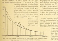 Picture 198 of 273 from Our Earth and its Story: a popular treatise on physical geography. Edited by R. Brown. With ... coloured plates and maps, etc (1899), leaf 233