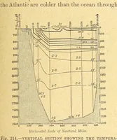 An illustration from Our Earth and its Story: a popular treatise on physical geography. Edited by R. Brown. With ... coloured plates and maps, etc (1899)