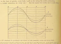 An illustration from Our Earth and its Story: a popular treatise on physical geography. Edited by R. Brown. With ... coloured plates and maps, etc (1899)