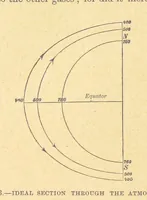 Picture 230 of 273 from Our Earth and its Story: a popular treatise on physical geography. Edited by R. Brown. With ... coloured plates and maps, etc (1899), leaf 308