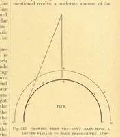 An illustration from Our Earth and its Story: a popular treatise on physical geography. Edited by R. Brown. With ... coloured plates and maps, etc (1899)