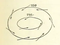 An illustration from Our Earth and its Story: a popular treatise on physical geography. Edited by R. Brown. With ... coloured plates and maps, etc (1899)