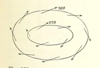 An illustration from Our Earth and its Story: a popular treatise on physical geography. Edited by R. Brown. With ... coloured plates and maps, etc (1899)