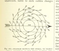 An illustration from Our Earth and its Story: a popular treatise on physical geography. Edited by R. Brown. With ... coloured plates and maps, etc (1899)