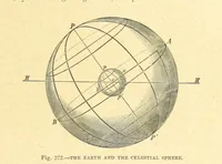 An illustration from Our Earth and its Story: a popular treatise on physical geography. Edited by R. Brown. With ... coloured plates and maps, etc (1899)