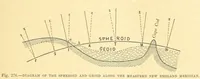 Picture 263 of 273 from Our Earth and its Story: a popular treatise on physical geography. Edited by R. Brown. With ... coloured plates and maps, etc (1899), leaf 375