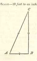 An illustration from The Practical Miner's Guide; comprising a set of trigonometrical tables, adapted to all the purposes of ... dialling ... Also a treatise on the art and practice of assaying silver, copper, lead, and tin, etc. [With plates (1825)