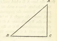 An illustration from The Practical Miner's Guide; comprising a set of trigonometrical tables, adapted to all the purposes of ... dialling ... Also a treatise on the art and practice of assaying silver, copper, lead, and tin, etc. [With plates (1825)