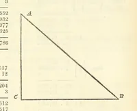 An illustration from The Practical Miner's Guide; comprising a set of trigonometrical tables, adapted to all the purposes of ... dialling ... Also a treatise on the art and practice of assaying silver, copper, lead, and tin, etc. [With plates (1825)